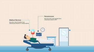 Cybersecurity in Healthcare Industries