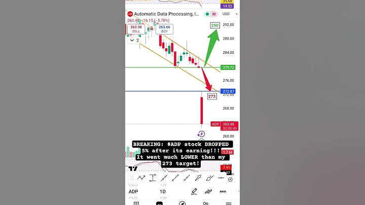BREAKING: $ADP stock DROPPED 5% after its earning!!!