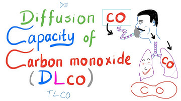 Diffusion Capacity Of Carbon Monoxide (DLCO or TLCO) - Pulmonary Medicine