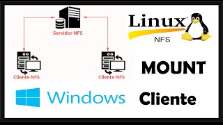 Configurar WINDOWS NFS CLIENTE | Montar un recurso compartido