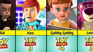 All Toy Story Villains And Main Characters