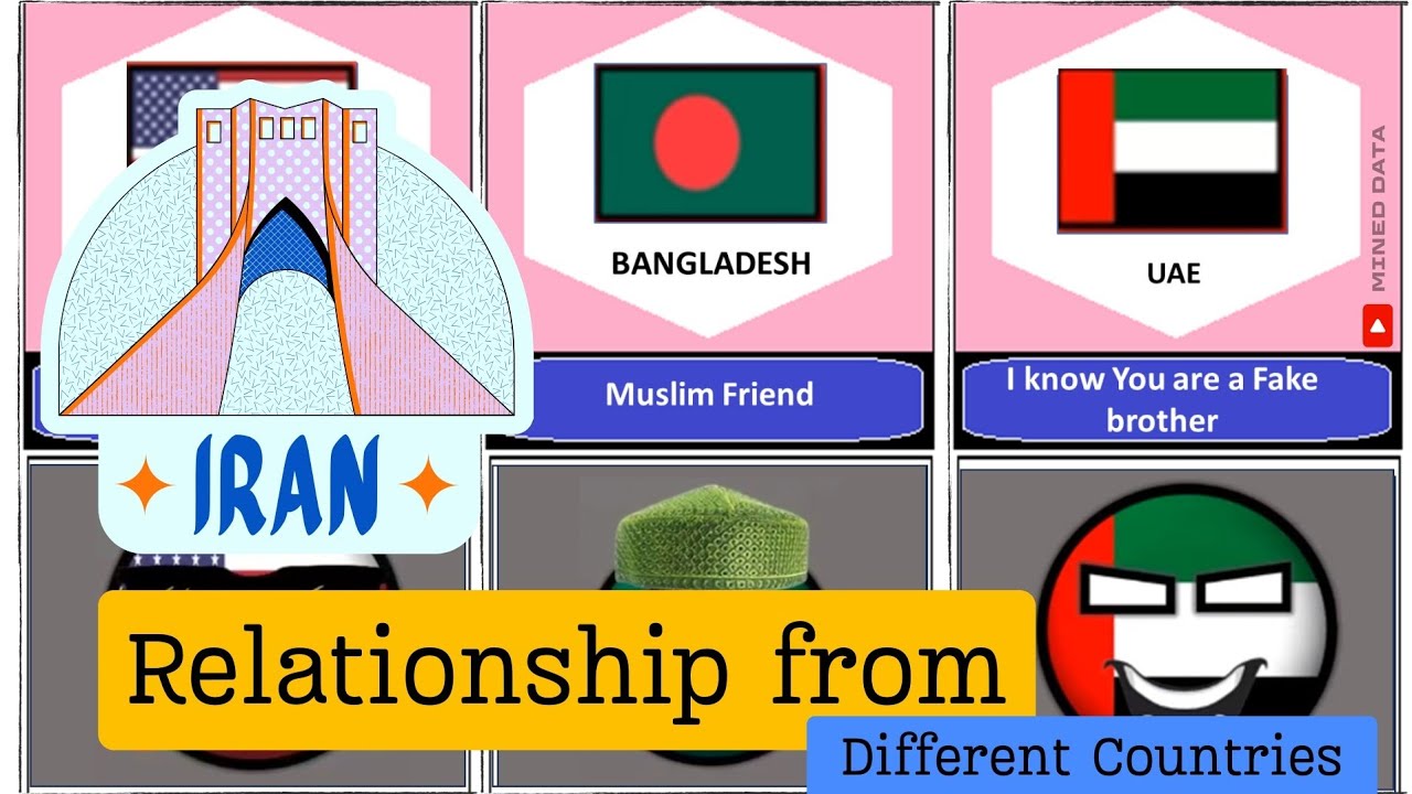 Iran Relationship from different countries