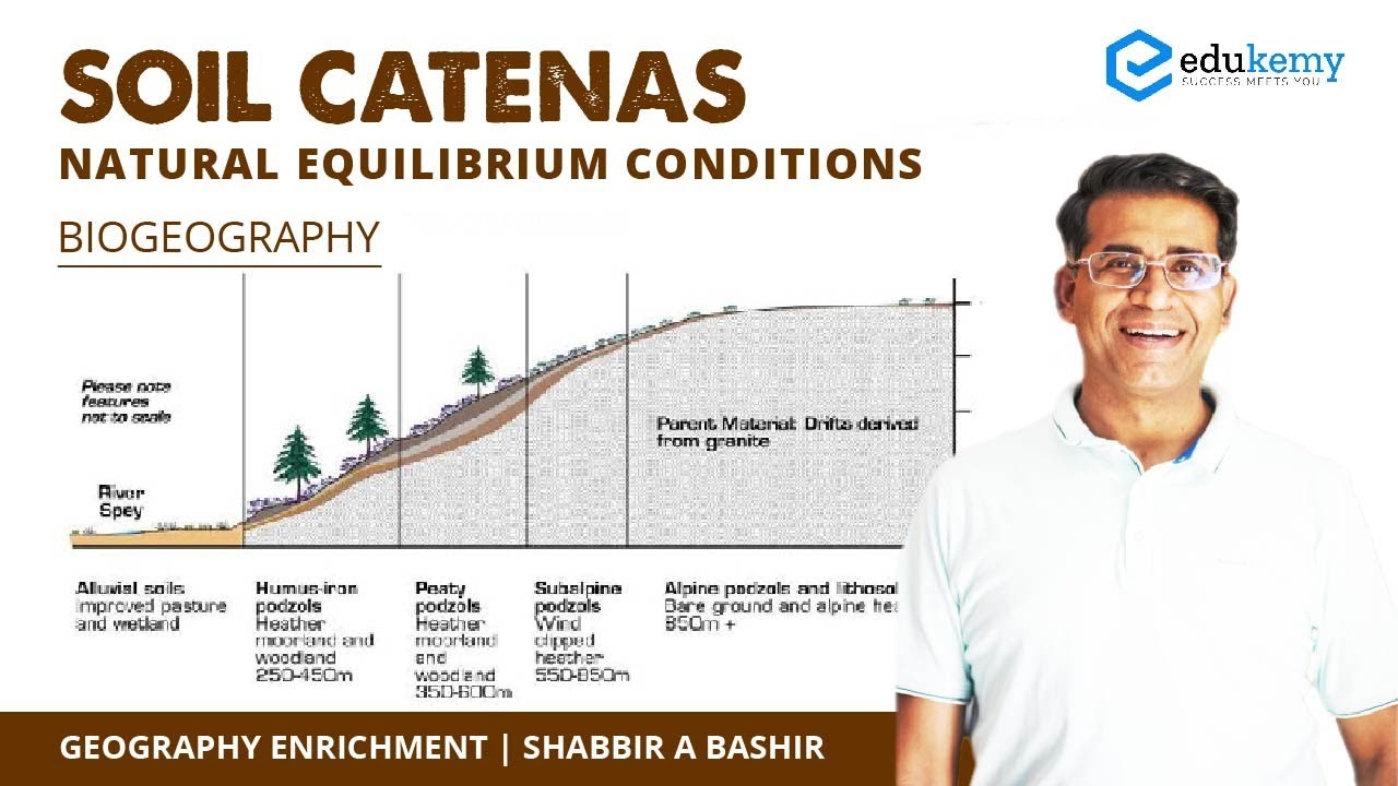 Soil Catenas Natural Equilibrium Conditions Biogeography Geography Enrichment UPSC CSE