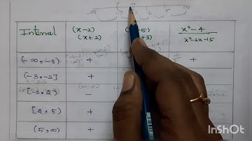 11th maths || Chapter- 2 | Exercise 2.8 | 3rd sum ||
