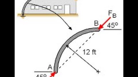 2D Rigid Body Equilibrium: example of a two force member