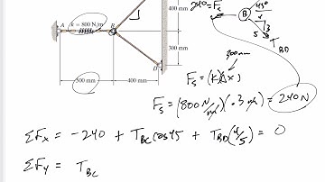 Statics - 2D particle equilibrium example 1