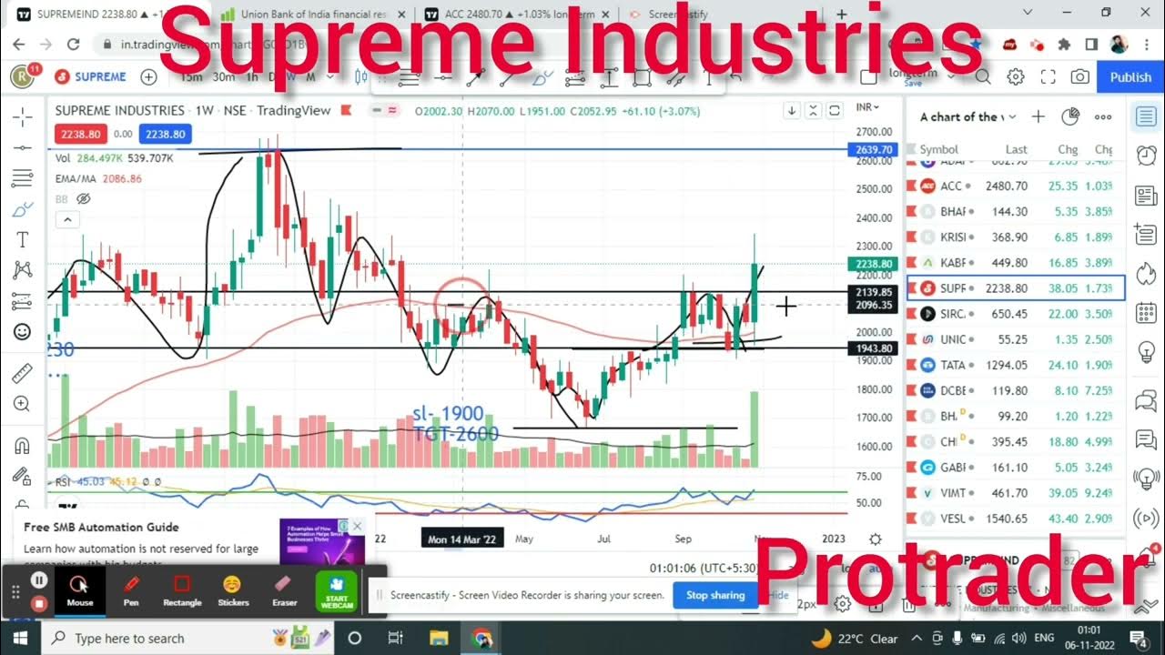 Supreme Industries share price analysis,Inverse Head and Shoulder