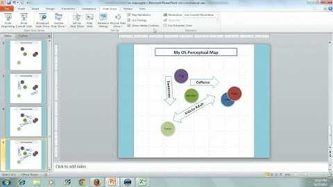 Overall Similarity (OS) Perceptual Maps