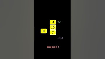 Queue Visually Explained #datastructures