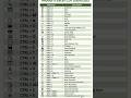 learn upto 90% of excel using these formulas 🙀🙀🙀🙀
