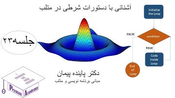 جلسه 23: آشنائی با دستورات شرطی در متلب
