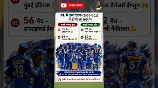 IPL 2020 to 2026 Performance List | हर सीजन की पूरी कहानी | Best Teams & Players Performance |