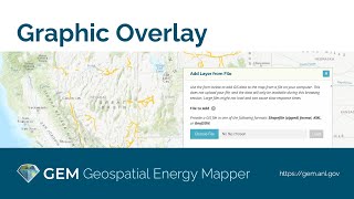 Graphic Overlay in GEM