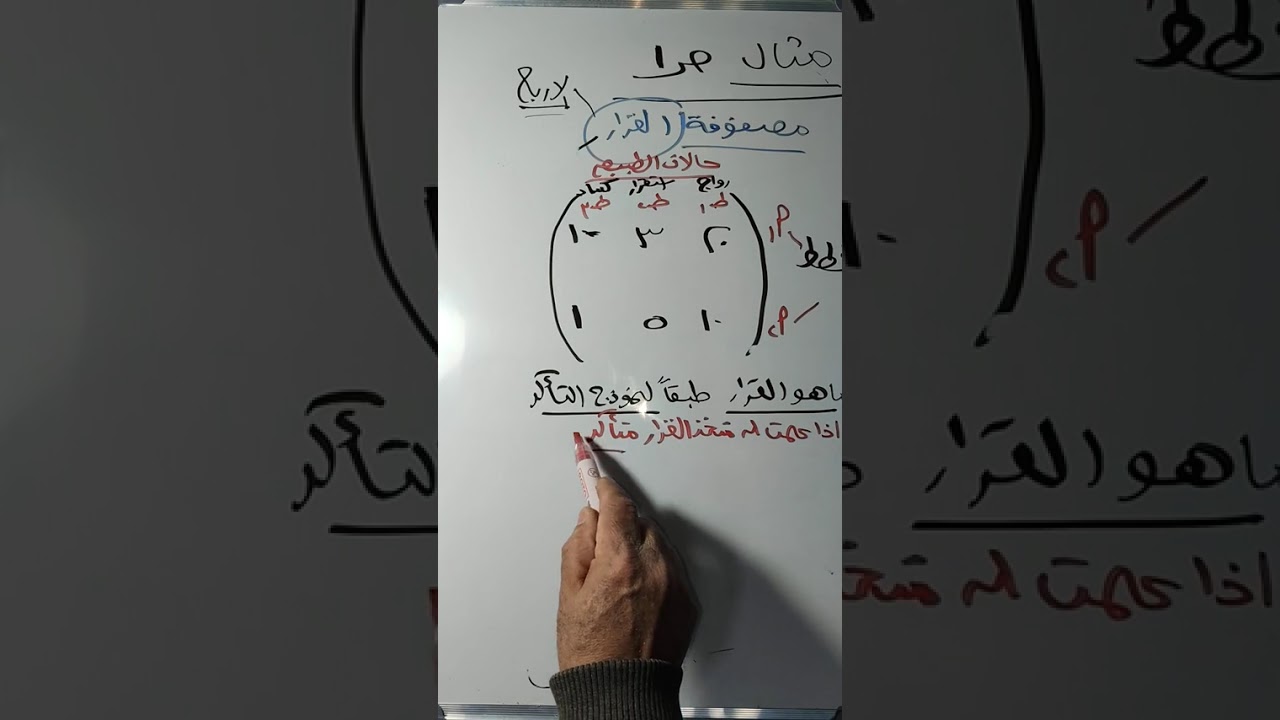 الحصه الاولى في ماده بحوث العمليات الفرقه الثانيه كليه تجاره دمياط 