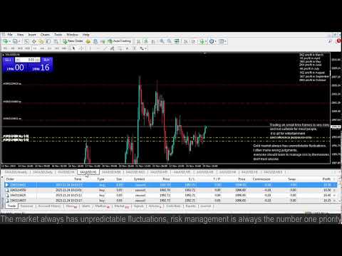 Live XAUUSD- FTMO Fund- My Trading Strategy- 24/11/2023