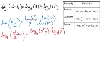 Expanding Logs with Log Properties