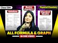 Class 12 Physical Chemistry Formulas and Graphs | Complete Cheat Sheet for Board 2026