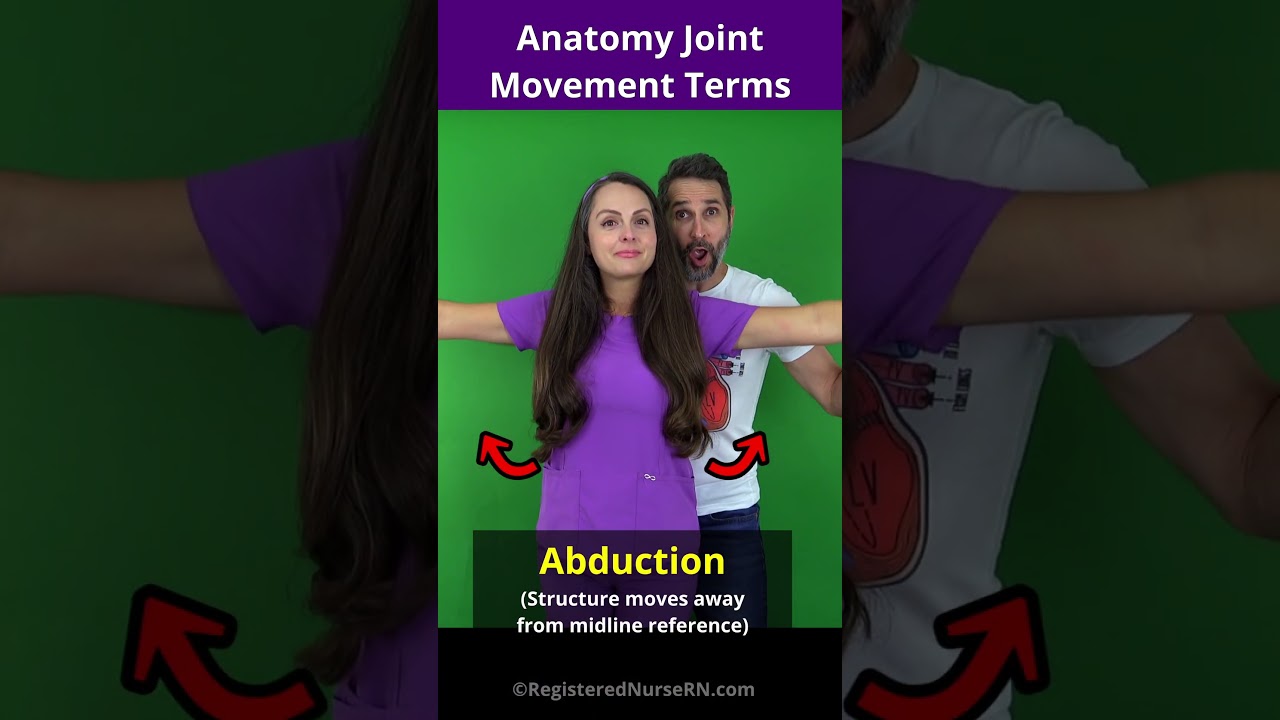 Anatomy Body Movement Terms Made Easy #shorts