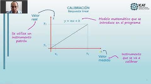 Arduino. Módulo 9.  ¿Cómo calibrar un sensor? Manejo de datos experimentales.