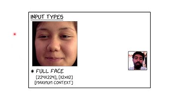 Efficiency in Real-time Webcam Gaze Tracking