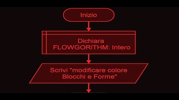 Flowgorithm cambiare lo schema dei colori diagramma