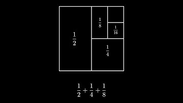 Summation of parts of square is equal to one | Manim | #manim #maths #algebra #visualproof