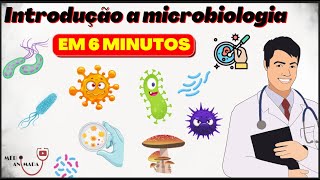 INTRODUÇÃO A MICROBIOLOGIA