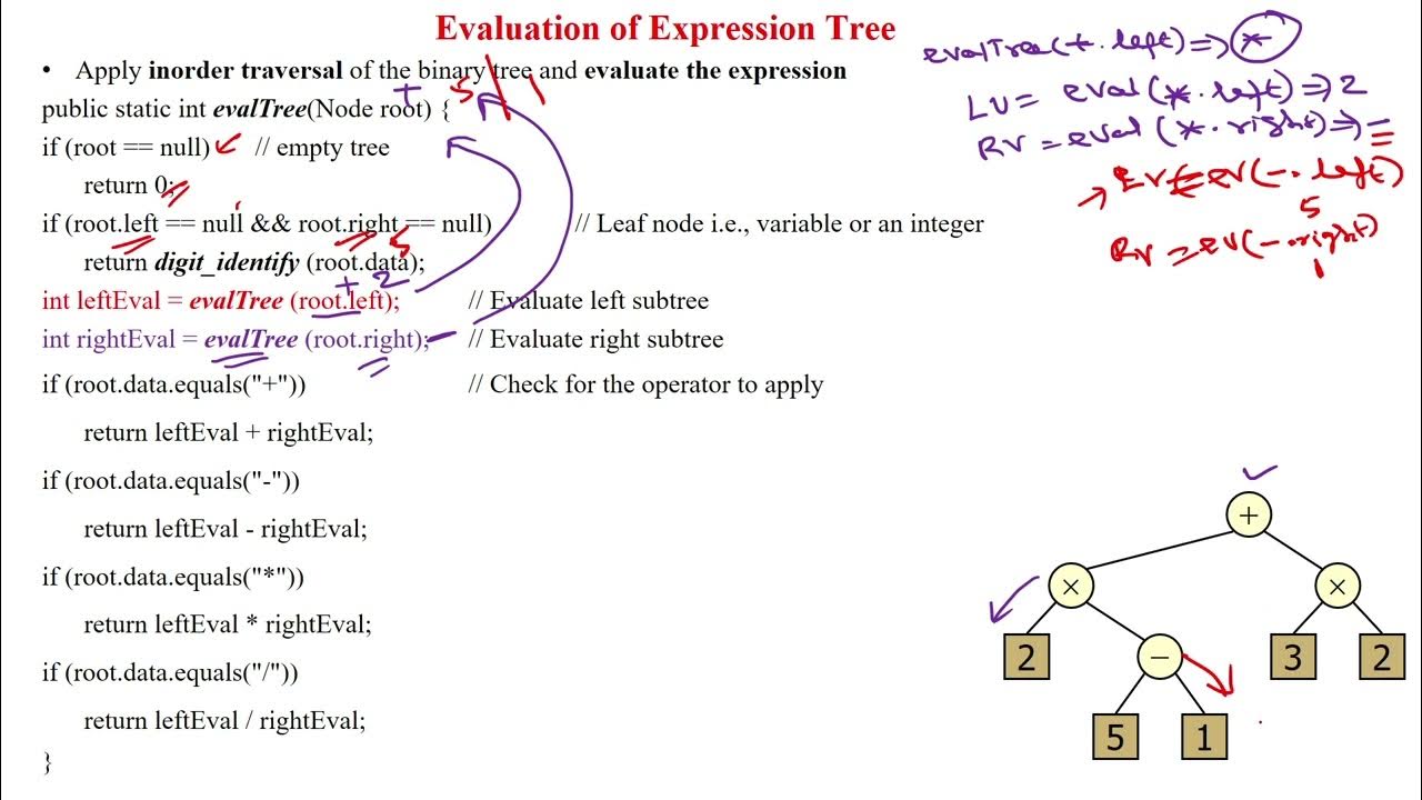 75 Expression tree Evaluation using java - YouTube