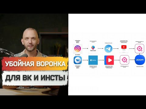 Как получать клиентов с ВК и Инстаграм