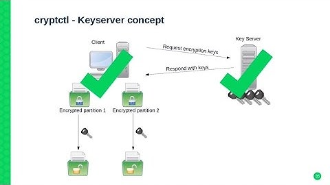 FUT92716 SUSE Linux Enterprise Server for SAP Applications Roadmap