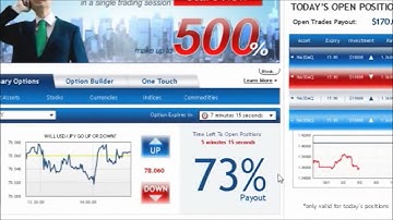 CitiTrader Review - 150% Bonus and Free Demo Account - Digital Options Broker