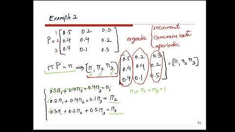Markov Chain-Steady State Probabilities-Three Examples
