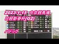 【LIVE】中京競馬場◆2023日経新春杯(GII)★パドック