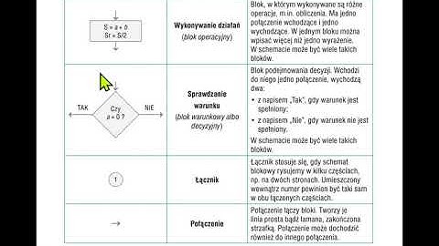 SP2 Nysa - Algorytmy - lekcja 1