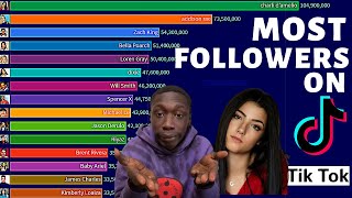 top 10 most followed on tiktok 2018 - 2021 | most followed person on tiktok 2022