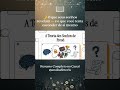 #Freud #AInterpretacaoDosSonhos #Psicanalise #Inconsciente #Sonhos #ExplicandoLivros