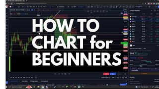 How to chart Livestream setups for options trading with our Analyst Jojo!