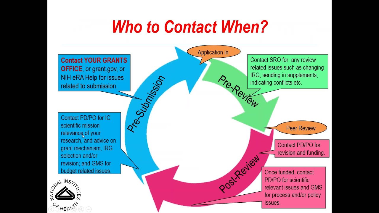 2015 09 02 11 00 Talk with NIH NIAMS   CSR Health Scientist Administrators