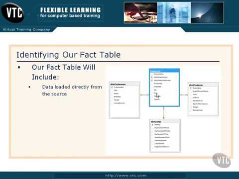 Implementing a Data Warehouse with SQL Server 37 Identifying Our Fact Table   YouTube