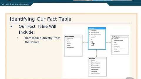 Implementing a Data Warehouse with SQL Server 37 Identifying Our Fact Table   YouTube
