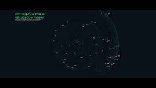Beidou Satellite 3D Dynamic Orbit Visualization (GPST February 17, 2026)