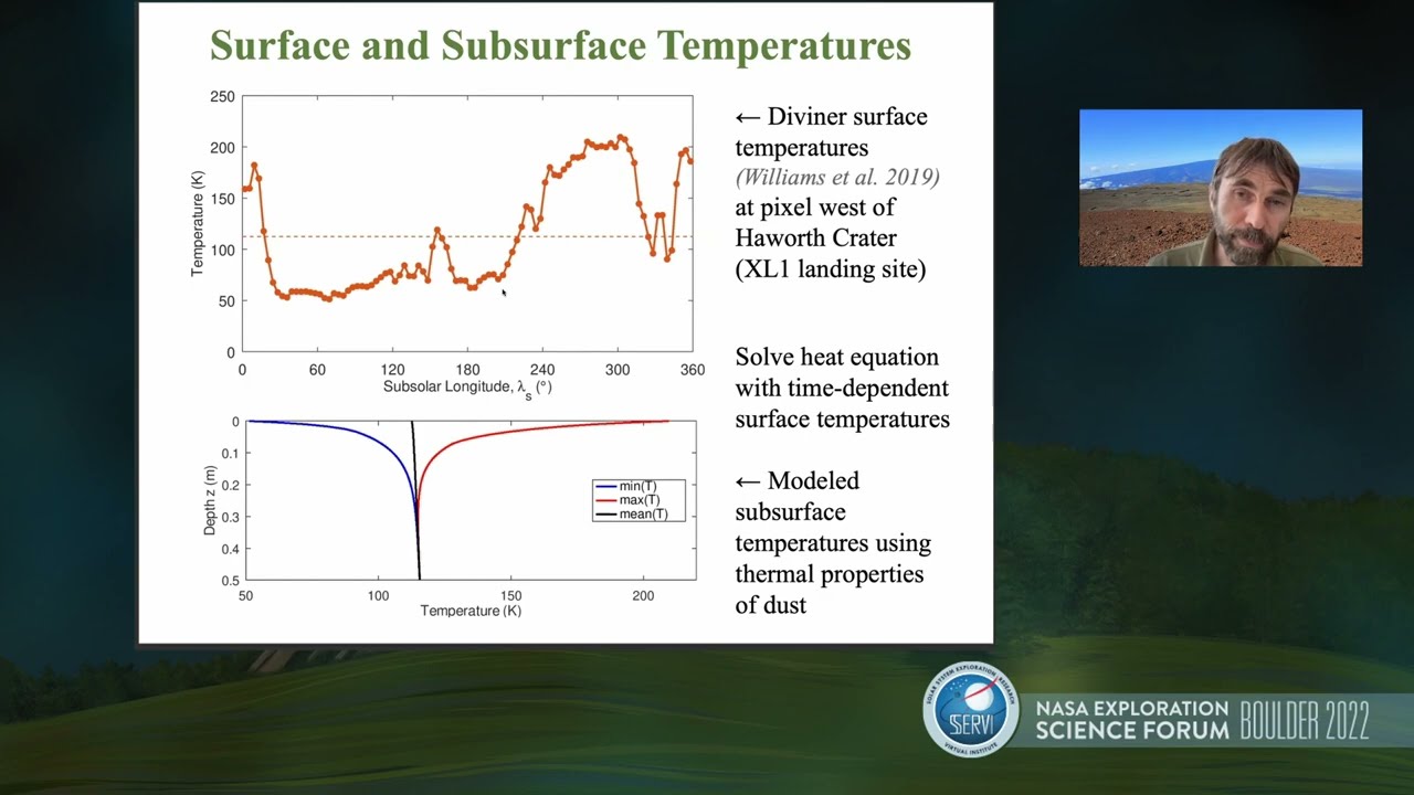 NASA Exploration Science Forum 2022 Volatiles & PSR II Norbert