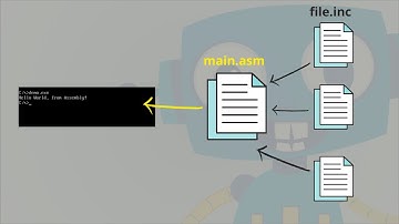 [MASM] 8086 Assembly Tips | Include Files | .inc files