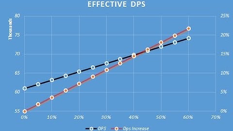 PvP Armor Damage explained - is it OP?? (The Division)