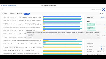 Visualizing Designer Cloud