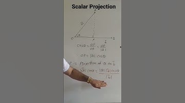 Scalar Projection of Vector : Projection of Vector a on Vector b
