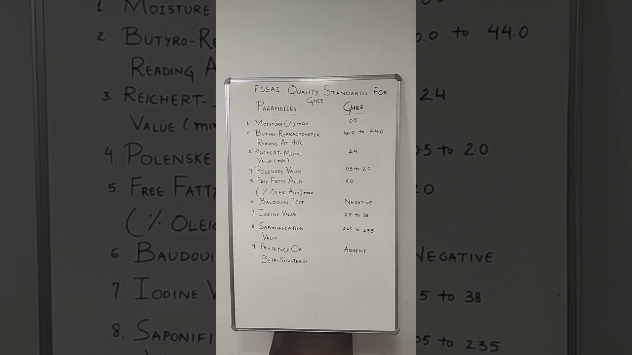 FSSAI QUALITY STANDARDS FOR GHEE