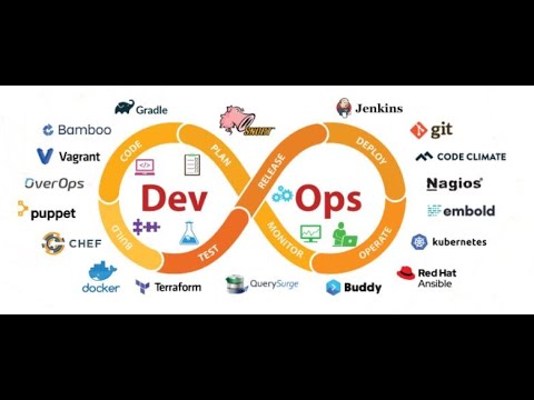 What is DevOps , understand it in 2 minutes