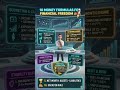 What Are the Best Money Formulas to Build Wealth and Financial Freedom?