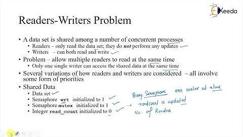 Readers Writers Problem Explained | Semaphore Implementation In GATE Operating System